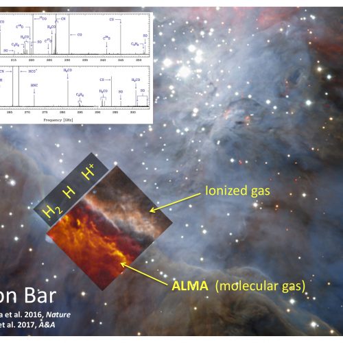 Orion Bar" photo-dissociation region, illuminated by strong UV radiation from massive stars in the
Traprezium cluster, observed by ALMA (Goicoechea et al. 2016, Nature). The upper inset shows a line spectral survey carried out with the IRAM 30m telescope at millimeter wavelengths